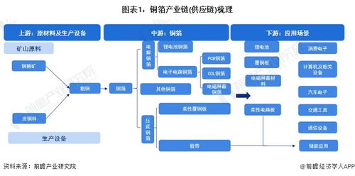 銅箔行業(yè)產(chǎn)業(yè)鏈全景梳理及區(qū)域熱力地圖 計(jì)算機(jī)軟硬件的開(kāi)發(fā)與應(yīng)用